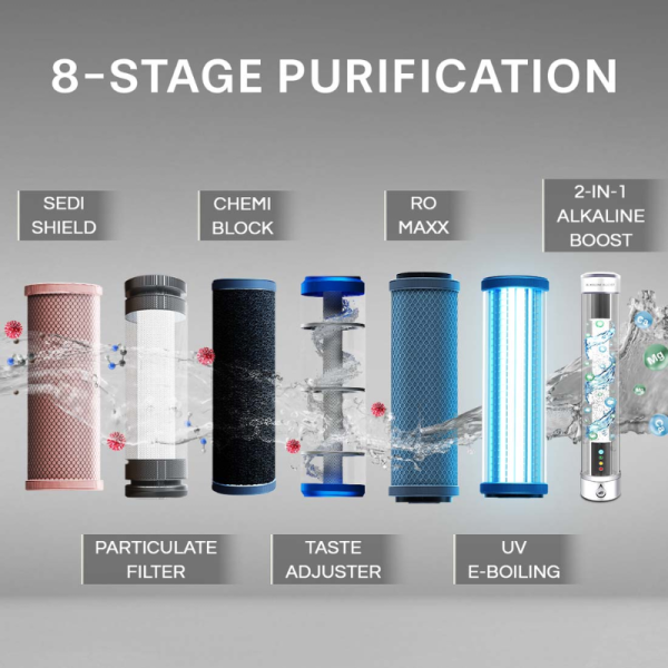 Water Purifier - Aquaguard