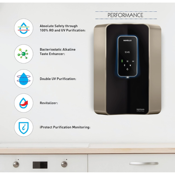Water Purifier - Havells
